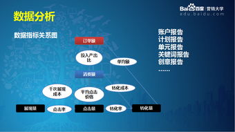 讲师综述互联网营销类型和网销方案设计