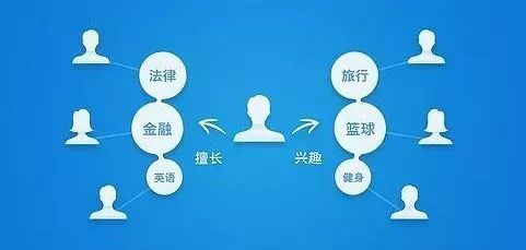 我有20年互联网营销经验,价值百万,但今天免费