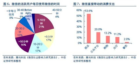 互联网营销微信商业帝国强势崛起 39页