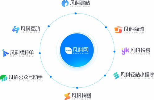 凡科轻站小程序荣获 2019年广州优秀软件产品 奖