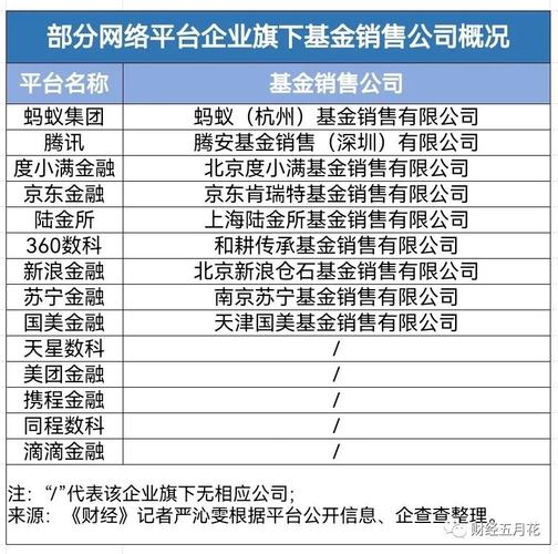 金融产品怎么卖才合规?15家网络平台调查_销售