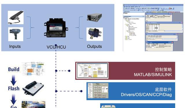 新能源汽车电控系统VCU开发方案