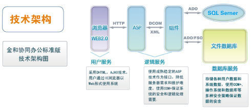 金和IOA/S管理软件_最权威的软件评测与软件选型平台_软件产品网