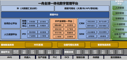 数字化助力业务腾飞--新美星数字化转型实践