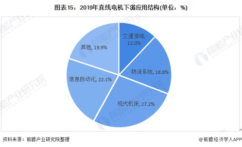 预见2020 中国直线电机产业全景图谱 附规模 发展现状 竞争 趋势等