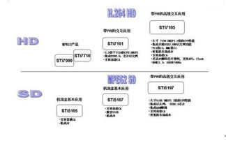 谁给我传份数字电视机顶盒线路图