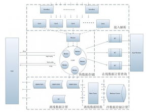 专访QQ大数据团队,谈分布式计算系统开发