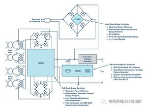 抢占IEEE 802.3bt PoE 先机