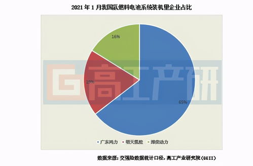 2021年开年,这4个城市氢车开动