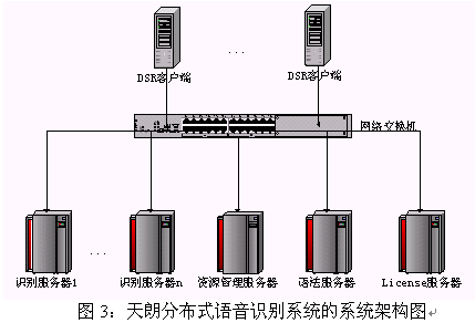 天朗分布式语音识别系统产品白皮书