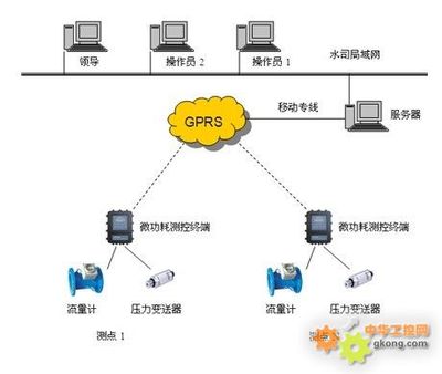 供水管线监控|给水管网压力遥测|唐山平升电子技术开发有限公司-供水管线监控、给水管网遥测系统-