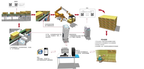 二维码防伪防窜货追溯系统定制开发