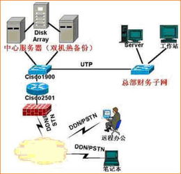 湖南巫水开发有限责任公司信息管理系统