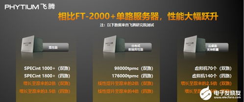 新基建推动国产CPU从跟跑到并跑,飞腾重磅发布腾云S2500