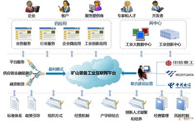 搭建数字化设计与制造平台,中信重工稳步转型