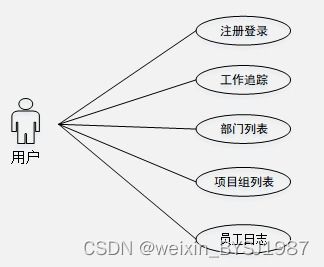 springboot员工日志管理信息系统的设计与开发 毕业设计 附源码201834