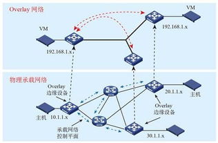 智慧城市系统开发,有解决方案吗