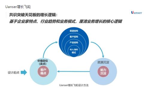 跨越发展台阶,成就百亿事业
