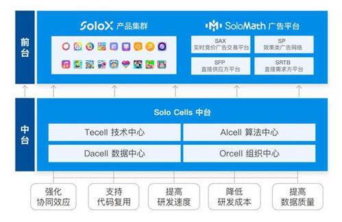 赤子城开启 流量 战略 一家全球化app工厂,是怎样打造爆款游戏的