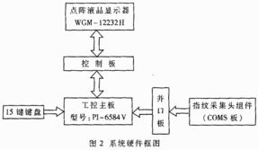 嵌入式指纹识别系统开发
