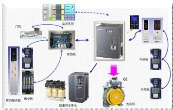 台达IED电梯一体机双开门控制 - 传动技术文章,中国传动网应用案例,工控资讯 - 中国传动网