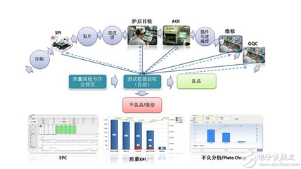 OEM工厂技术人员须知的BGA焊接技术