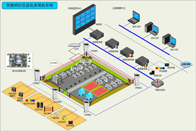 智能哨位信息化执勤系统解决方案