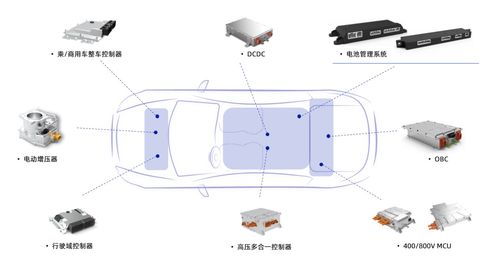 经纬恒润高压电池管理系统,助力新能源汽车飞速发展