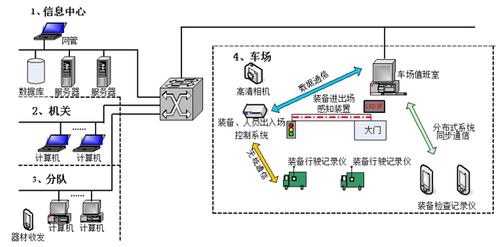 装备保障信息化管理系统 北京软件开发