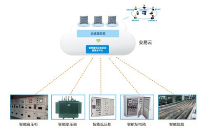 河北保定智慧用电安全隐患监控系统正式上线
