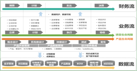 以SIPM/PLM为平台打造大型科研院所综合业务管理系统-思普软件官方网站