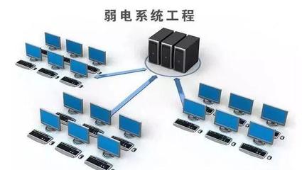 弱电智能化系统全周期技术要点,第6点是老板尤为重视的!