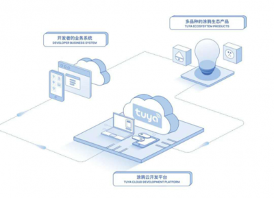 开发个性化产品成制胜关键 AIoT平台涂鸦智能打造丰富开发工具