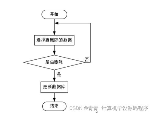 计算机毕业设计springboot健身房管理系统的开发与设计8my6e9