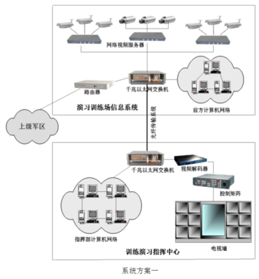部队作训指挥系统_北京软件开发_软件开发公司_北京软件公司_军工软件开发 .