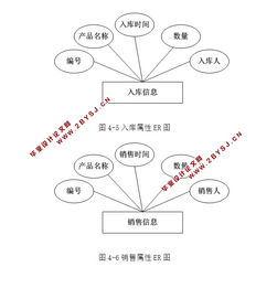 服装销售管理系统的设计与实现 asp.net,sql 含录像