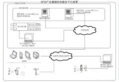 进销库存管理系统软件设计开发解决方案