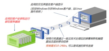 广西一铭软件产品