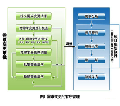 难以量化的需求开发与管理