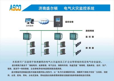 智慧用电,城市智慧用电工程,智慧用电安全监控系统