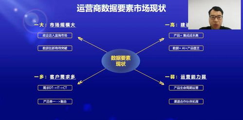 创新发布 思特奇数据要素x政企产品体系,全栈数智能力赋能运营商共拓政企蓝海市场