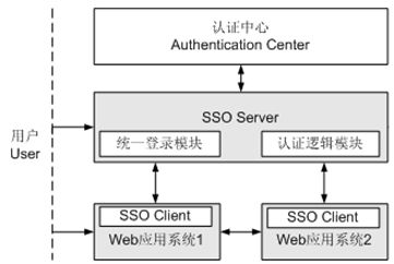 如何实现帐户集中管理