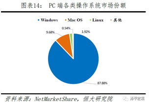 信息技术和航空航天的中美科技实力对比
