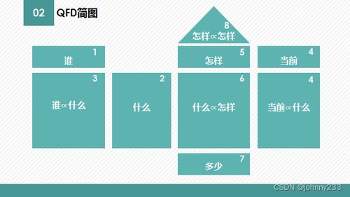 软考高级之系统架构师之系统开发基础