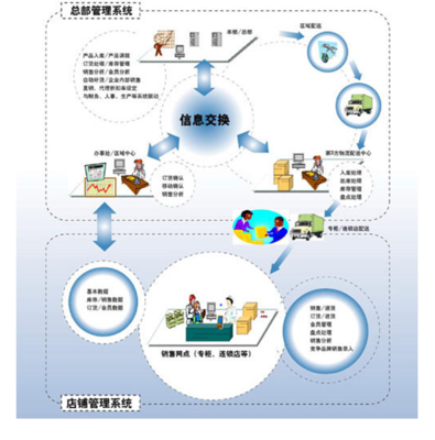 返利商城系统开发