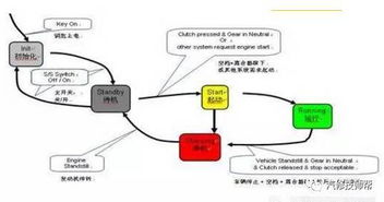 汽车启停系统 mt 方案详解