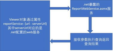 直播分享丨java web后台中餐饮业报表系统开发实例