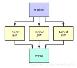 到底啥是分布式系统开发经验