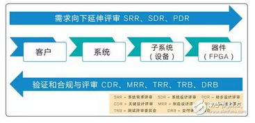 嵌入式系统开发实践经验分享