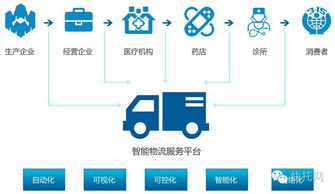 快托网 智能物流成电商必争之地